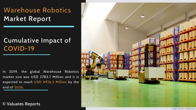 Warehouse Robotics Market Size, Share, Trends, Growth, Forecast 2026
